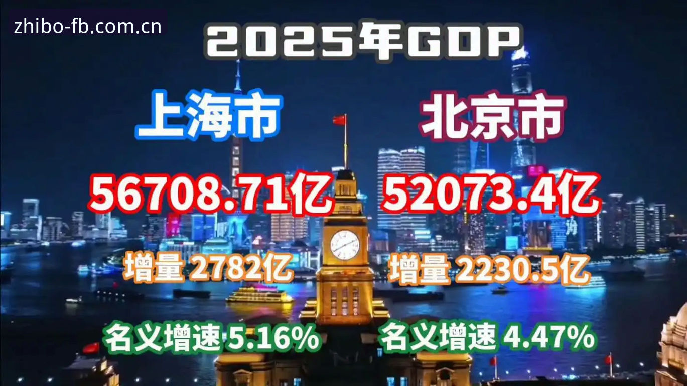 北京VS上海G4赛前关键调整详解
