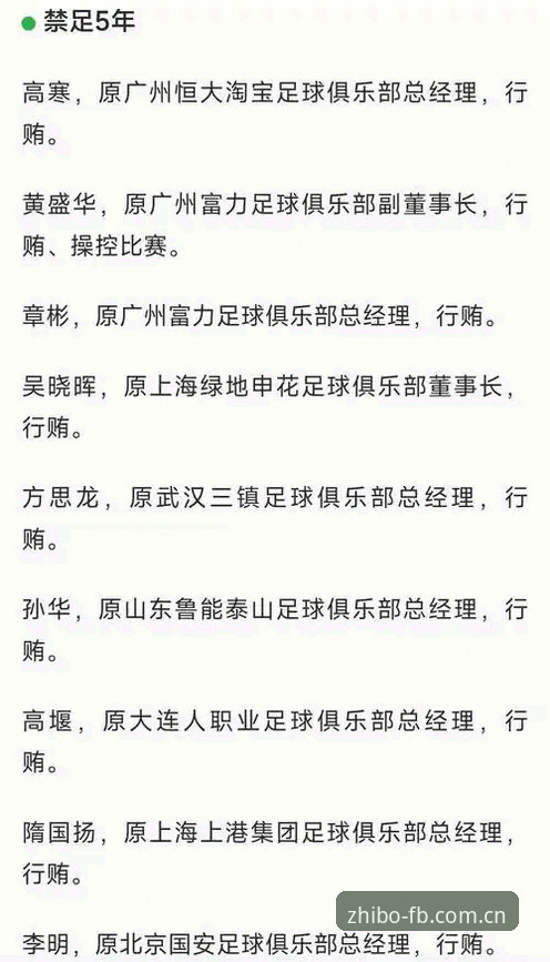 中国足协第三批禁足名单详解：65人受罚背后的行业整顿与体育精神回归