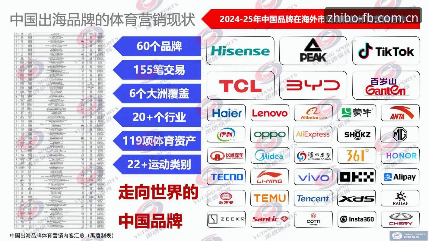 FB体育平台登录入口完整指南：从账号找回到达人玩法全解析